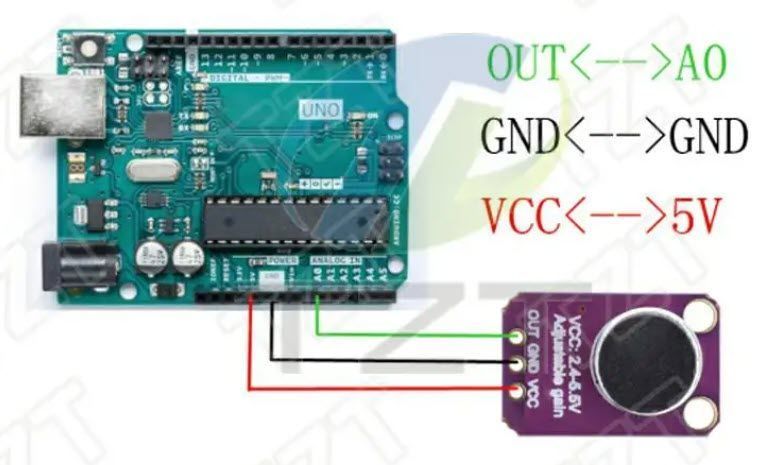 GY-MAX4466 3-pin модуль усилителя электретного микрофона с регулируемым усилением для Arduino и микроконтроллеров Microphone AGC Amplifier Gain Module Electret Microphone 6444-2 фото