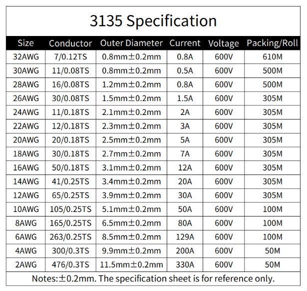 28AWG UL3135 дріт луджен.мідь СИЛІКОН 0,12 мм2 ГОСТ 0,08 мм2 (ЖІЛТИЙ), м 7804 фото