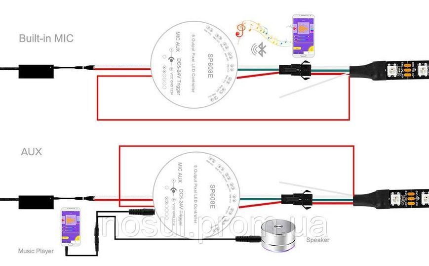 SP608E музичний контролер із пультом ДК для LED освітлення 4-канальний (для адресних стрічок і панелей WS2811, 6508 фото