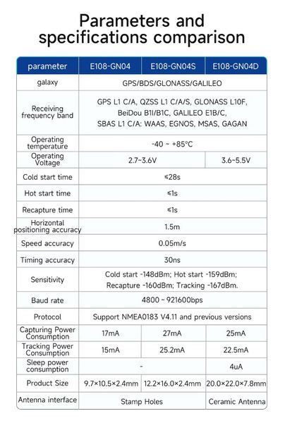 E108-GN04D модуль UART (BDS GPS GNSS Galileo) 7996 фото