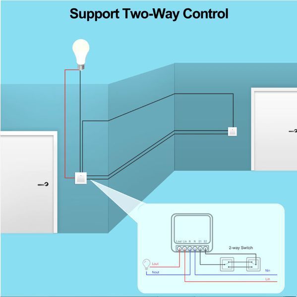Tuya AP-SMT-Breaker01-1CH мініреле вимикач розумна розетка 16A Wi-Fi (802.11 b/g/n) Smart Socket Smart Plug 7988 фото
