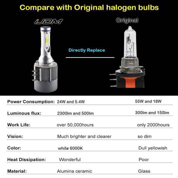 IJDM Світлодіодні LED-лампи головного світла H15 72 Watt 2350LM 6500 К Cree COB DRL Canbus 12V DC (NI5-CSP) Audi 5881 фото
