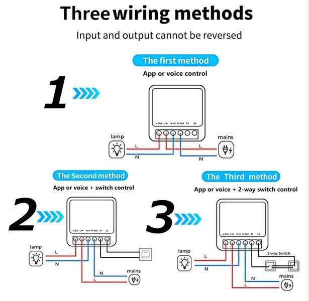 Tuya AP-SMT-Breaker01-1CH мініреле вимикач розумна розетка 16A Wi-Fi (802.11 b/g/n) Smart Socket Smart Plug 7988 фото