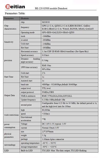 GPS BE-220 Beitian NEO-M8N чип Ublox М8030(GPS+GLONASS) модуль навигации для БПЛА антенна дрон навигация аэро разведка 4652-2 фото
