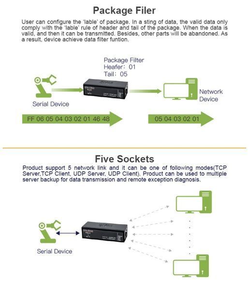 Elfin-EW10А(RP-SMA) конвертер RTU RS232 - WiFi Modbus TCP-IP DIN (на DIN-рейку) внешняя антена + ДИН планка + кабель Elfin-EW10A(RP-SMA) - это высокоэффективный преобразователь последовательного интерфейса RS232 в беспроводную сеть Wi-Fi (стандарт TCP/IP) 5374-4 фото