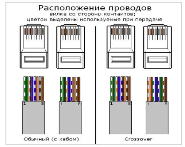 Коннектор RJ45 UTP Cat6/Cat5e для витой пары (8P8C) 100 шт T-568B интернет разъем неэкран несквозной под кабел 0016 фото