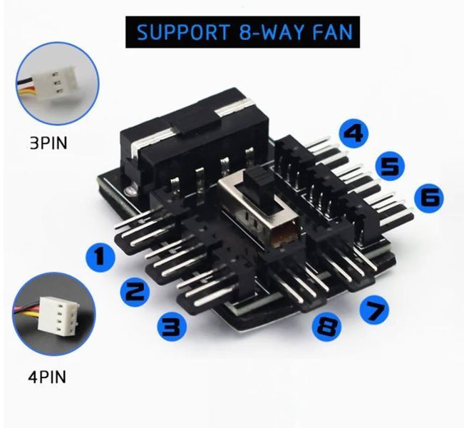 Хаб сплиттер для вентиляторов охлаждения 1-8 порт. (3-pin/4-pin) разветвитель с питанием Molex 4р для ПК и майнинга PWM Cooler Fan HUB Splitter CPU SYS 6134-3 фото