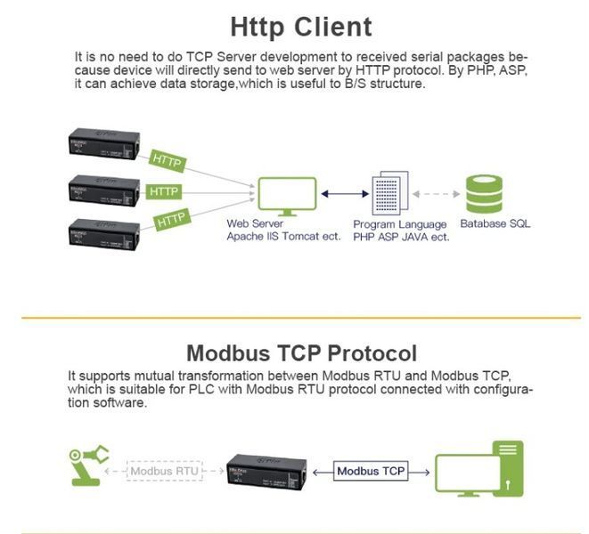 Elfin-EW10А(RP-SMA) конвертер RTU RS232 - WiFi Modbus TCP-IP DIN (на DIN-рейку) внешняя антена + ДИН планка + кабель Elfin-EW10A(RP-SMA) - это высокоэффективный преобразователь последовательного интерфейса RS232 в беспроводную сеть Wi-Fi (стандарт TCP/IP) 5374-4 фото