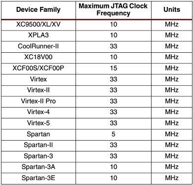 USB-програматор Xilinx DLC9LP використовується для внутрішньосхемного конфігурування програмованих логічних інт 5018 фото