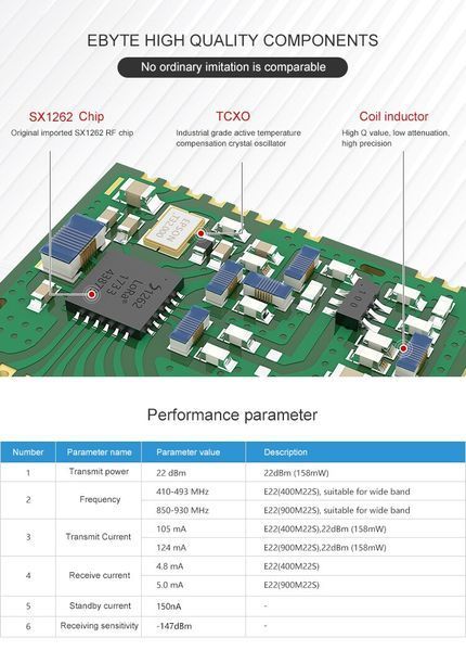 EBYTE E220 900M22S (868-915 MHz) беспроводный приемо-передатчик SMD модуль беспроводной связи SX1262 LoRa LLCC 6926 фото