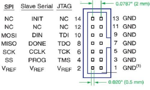 USB-програматор Xilinx DLC9LP використовується для внутрішньосхемного конфігурування програмованих логічних інт 5018 фото