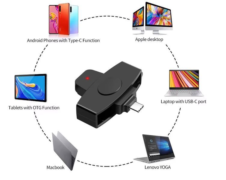 ZW-12 EMV IC DNIE Chip DNI Smart Card Универсальный кард-ридер USB Type-C (62*24 мм) для смарт-карт, CAC, SIM, банковских карт (Windows/Mac/Android) ID Smart Card Reader Type-C Electronic DNI Reader 6582-5 фото