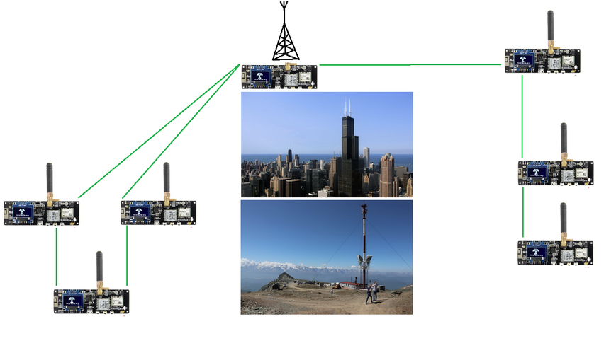 EBYTE E220 900M22S (868-915 MHz) беспроводный приемо-передатчик SMD модуль беспроводной связи SX1262 LoRa LLCC 6926 фото