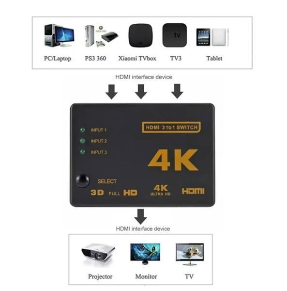 Свитчер коммутатор HDMI 3*1 с ИК ДУ пультом &ndash; переключатель 3 входа / 1 выход для 4K устройств (DVD, HDTV, Xbox, PS4) видео+аудио (3 HDMI in - 1 HDMI out)&nbsp; 3511-2 фото
