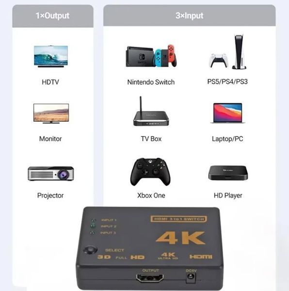 Свитчер коммутатор HDMI 3*1 с ИК ДУ пультом &ndash; переключатель 3 входа / 1 выход для 4K устройств (DVD, HDTV, Xbox, PS4) видео+аудио (3 HDMI in - 1 HDMI out)&nbsp; 3511-2 фото