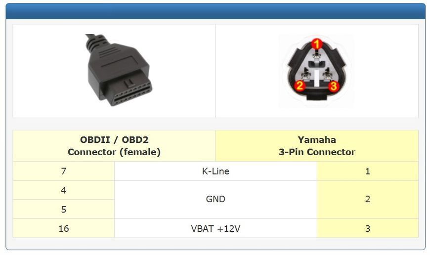 Переходник OBD2 16 pin - 3 pin (Yamaha) белый для диагностики мото Y15-V2 YZF-R125 MT-125 YS-125 Delight-125 N 7306 фото