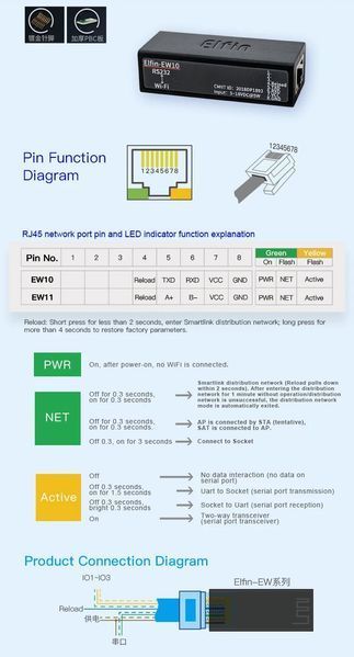 Elfin-EW10А конвертер RTU RS232 - WiFi Modbus TCP-IP DIN (на DIN-рейку) планка + кабель 5374-2 фото