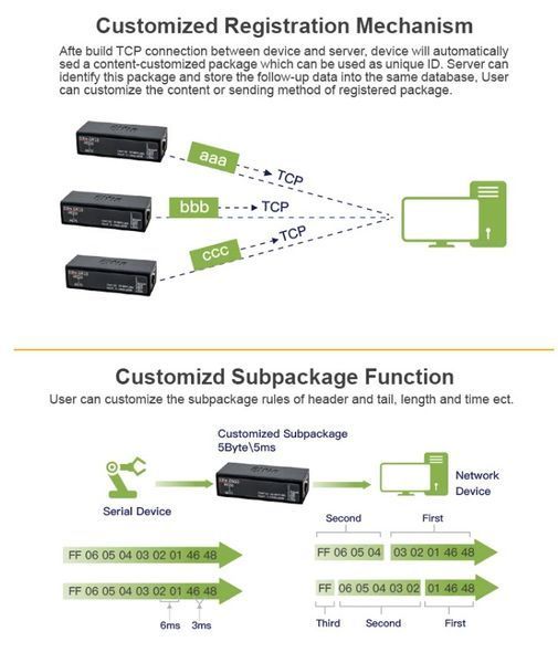 Elfin-EW10А конвертер RTU RS232 - WiFi Modbus TCP-IP DIN (на DIN-рейку) планка + кабель 5374-2 фото