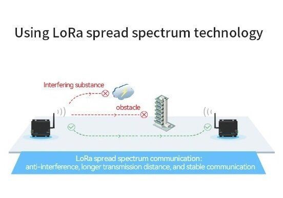 E32-DTU-900L20 (900L20) RS485/RS232 V8 беспроводный модем с поддержкой LoRa RF (915MHz) SX1278 разъем SMA fema 7842 фото