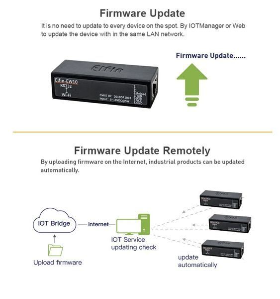 Elfin-EW10А конвертер RTU RS232 - WiFi Modbus TCP-IP DIN (на DIN-рейку) планка + кабель 5374-2 фото