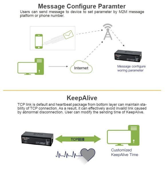 Elfin-EW10А конвертер RTU RS232 - WiFi Modbus TCP-IP DIN (на DIN-рейку) планка + кабель 5374-2 фото
