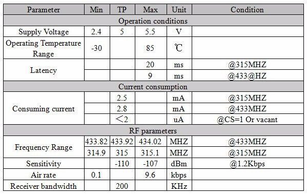 STX882 v1.3 315 Mhz приемник ASK Receiver RF радиочастотный с антеной 6216-2 фото