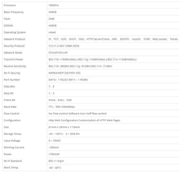 Elfin-EW10А конвертер RTU RS232 - WiFi Modbus TCP-IP DIN (на DIN-рейку) планка + кабель 5374-2 фото