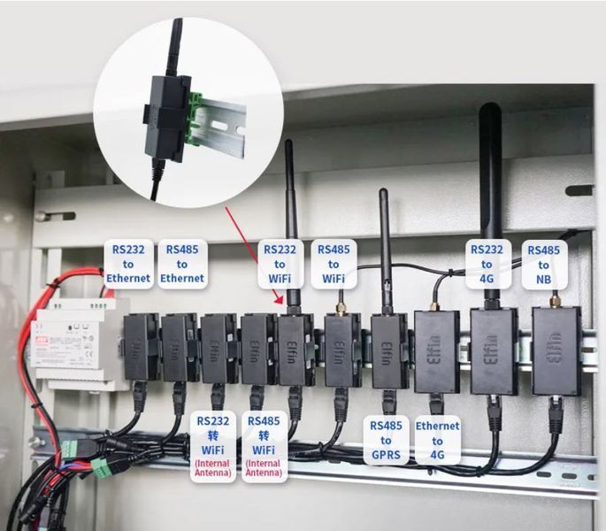 Elfin-EW10А конвертер RTU RS232 - WiFi Modbus TCP-IP DIN (на DIN-рейку) планка + кабель 5374-2 фото