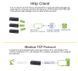 Elfin-EW10А конвертер RTU RS232 - WiFi Modbus TCP-IP DIN (на DIN-рейку) планка + кабель 5374-2 фото 12