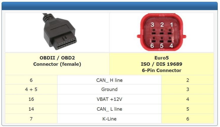 Перехідник OBD2 16 pin - 6 pin (Honda) червоний EURO5 ISO 19689 (K-Line + CAN-Bus) Guzzi V85TT Late KTM&nbsp;aojue Vespa Piaggio Milan 7304 фото