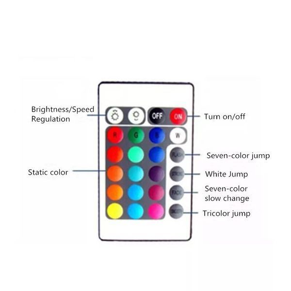 Пульт ДК (24 кнопки) + RGB контролер (12В, 6А) для LED стрічок (SMD 3528 5050 2835 5730 5630 3014 RGB LED) 3792-2 фото