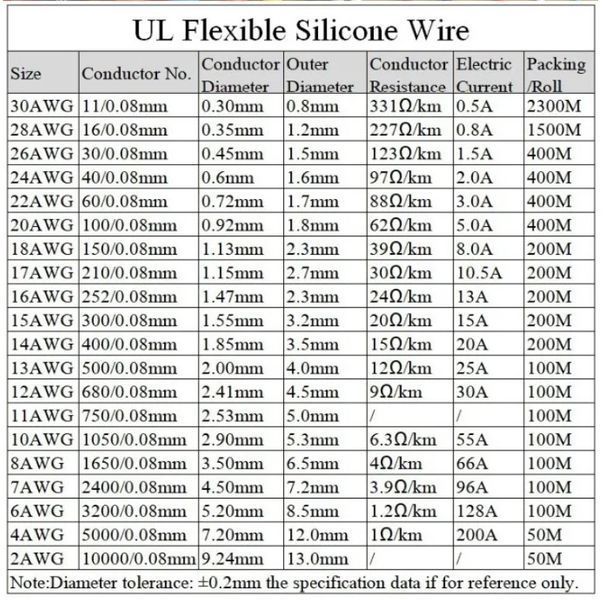UL1007 AWG28 набор проводов 5&times;10 м (1,2 мм / 0.08 мм&sup2;) DIY Silicone Tinned Copper Electronic Wire 8254 фото