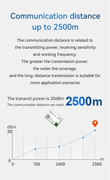 E30-400M20S LoRa SPI модуль беспроводной связи на чипе SI4438 (425...525 MHz) LLCC68 Wireless Module 22dBm Lon 7087 фото