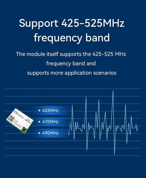 E30-400M20S LoRa SPI модуль беспроводной связи на чипе SI4463 (425...525 MHz) LLCC68 Wireless Module 22dBm Lon 7088 фото