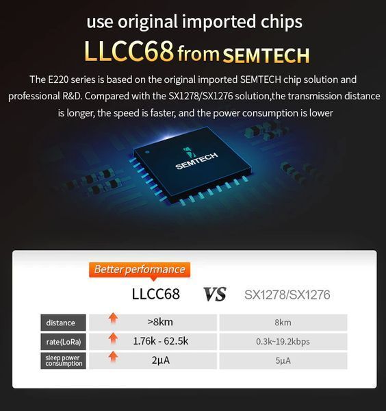 E220-400T22D LoRa модуль беспроводной связи (433MHz-470MHz) разъем под антену SMA-female LLCC68 Wireless Modul 6923 фото