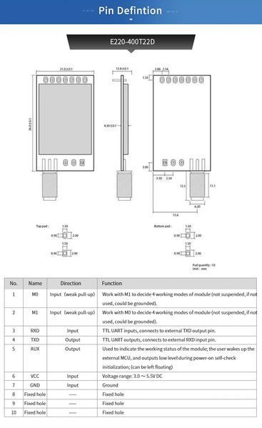 E220-900T22D LoRa модуль бездротового зв'язку (868MHz-915MHz) роз'єм під антенну SMA-female LLCC68 Wireless Module 22dBm Long Rang 6925 фото