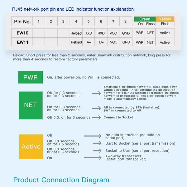 Elfin EW-11 (EW11A) RS485 Wi-Fi конвертер Modbus RTU в Modbus TCP 5374 фото