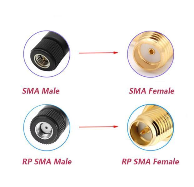 Антенна круговая усилитель сигнала 2.4G/5G&nbsp;12 dBi WI-FI под разъем RP-SMA male 835 фото