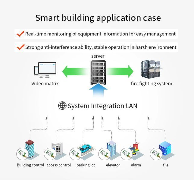 E220-900T22D LoRa модуль бездротового зв'язку (868MHz-915MHz) роз'єм під антенну SMA-female LLCC68 Wireless Module 22dBm Long Rang 6925 фото