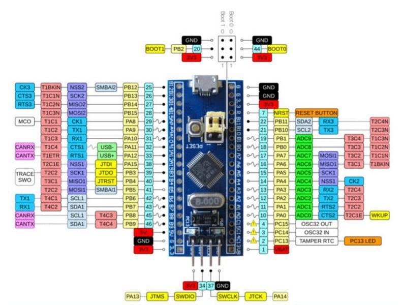 Отладочная плата разработчика STM32F103C6T6 STM32 ARM Cortex-M3 STM 6495 фото