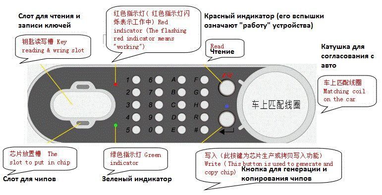 Генератор транспондерних 4C, 4D чіпів Magic Wand (Чарівна паличка) Transponder Chip 3899 фото