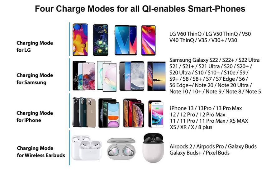 K8 Magsafe 100W USB Type-C QC 3.0, PD 3.0 (100W/30W/20W/15W/10W/7.5W) Зарядное устройство беспроводное Wireless Charger Galaxy BudsAirpods 2 Pro iPhone 14-13-15-16 Pro Max 8076 фото