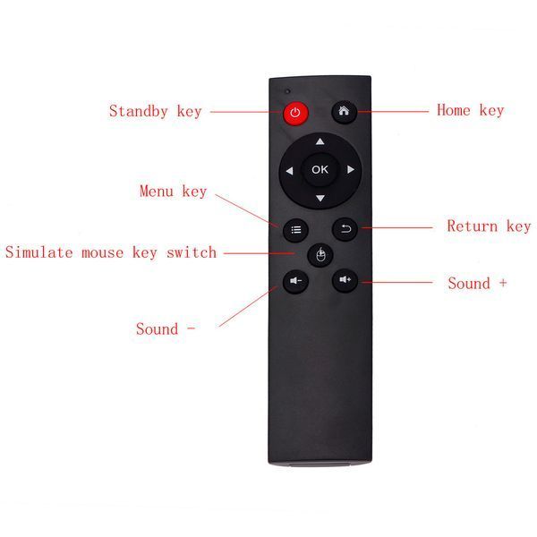 Пульт 2,4G ДУ мышка презентер (ПК Android Windows Linux MAC) PC TV андроид Box ТВ беспроводный 3516 фото