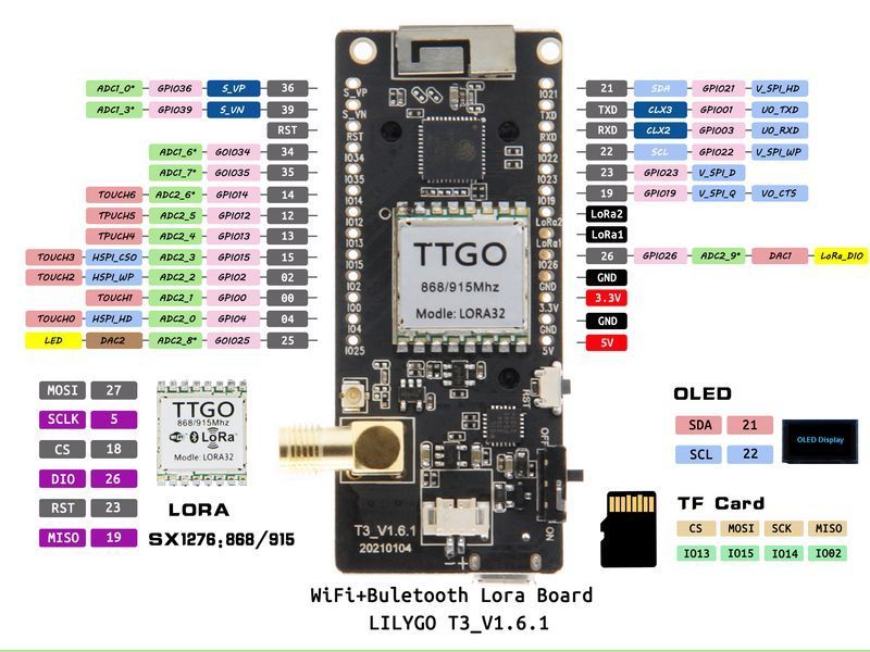 LILYGO TTGO v2.1 LoRa32 SX1276 CH9102 ESP32 (923 Mhz 14 dBm 9.9 mA) модель T3 (версія Lora 1.6.1 друга ревізія) Meshtastic операти 7596 фото