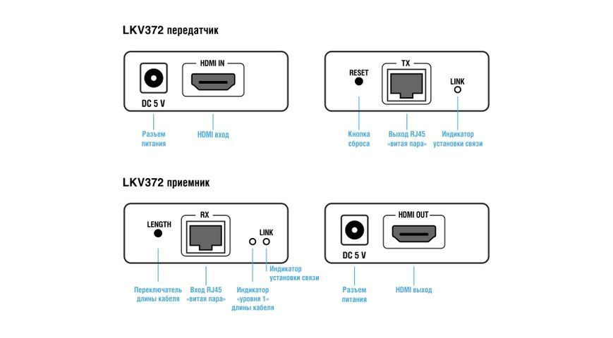 LKV372 HDMI активный удлинитель с БП по витой паре RJ45 UDP 40-50 м 3375 фото