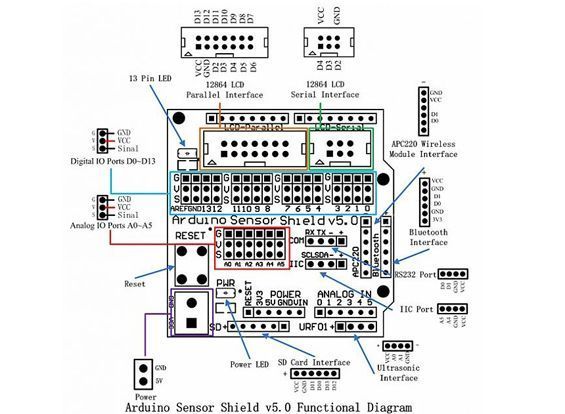 Мегашилд V4 цифр аналог модуль Arduino Sensor Shield module Данный модуль позволяет подключать различные уст 2418 фото
