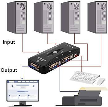 KVM-41UA КВМ перемикач switch 4 port VGA USB свіч управління 4 компами remote administrator 0638 фото