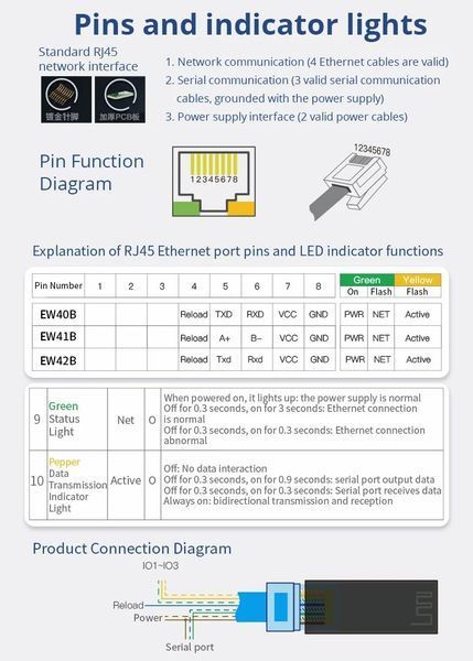 Elfin-EW40B RS232 to WiFi+BTE TCP/IP RP-SMA Female (RP-SMA male антена, DIN планка, DB9 колодка) IoT и MQTT сервер последовательный порт EW40B Elfin Serial Server &ndash; преобразует RS232 в Wi-Fi и Bluetooth (BLE) с поддержкой Ali IoT и MQTT 5374-3 фото