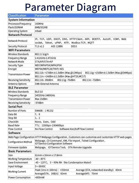 Elfin-EW40B RS232 to WiFi+BTE TCP/IP RP-SMA Female (RP-SMA male антена, DIN планка, DB9 колодка) IoT и MQTT сервер последовательный порт EW40B Elfin Serial Server &ndash; преобразует RS232 в Wi-Fi и Bluetooth (BLE) с поддержкой Ali IoT и MQTT 5374-3 фото