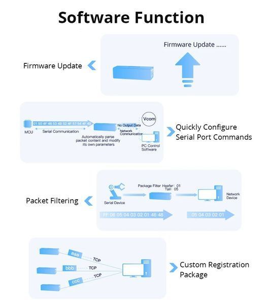 Elfin-EW40B RS232 to WiFi+BTE TCP/IP RP-SMA Female (RP-SMA male антена, DIN планка, DB9 колодка) IoT и MQTT сервер последовательный порт EW40B Elfin Serial Server &ndash; преобразует RS232 в Wi-Fi и Bluetooth (BLE) с поддержкой Ali IoT и MQTT 5374-3 фото